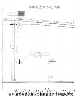 �D8���氲�b�O�����������ܵ����µ����L��ʽ