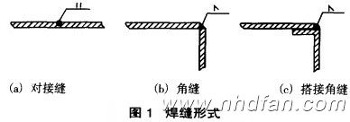 �D1���p��ʽ