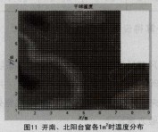 �D11�_�ϡ�����_����1ƽ���וr�ضȷֲ�